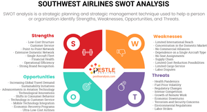 Southwest Airlines SWOT Analysis: 51 Factors Affecting its Flight Plans