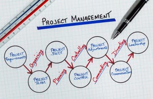 Mastering SWOT Analysis In Project Management: Turning Weaknesses Into Wit