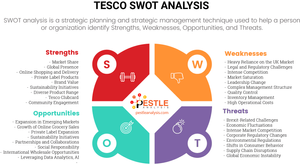 Tesco SWOT Analysis: 39 Factors Affecting the Retailer