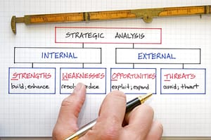 5 Alternatives To SWOT Analysis Tackling its Weaknesses