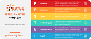 PESTEL Framework: The 6 Factors of PESTEL Analysis