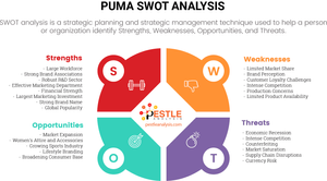 Puma SWOT Analysis: 25 Factors Influencing the Sportswear Giant