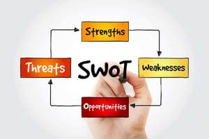 what-is-swot-analysis