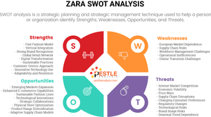 Zara SWOT Analysis: Strengths, Weaknesses, Opportunities, and Threats
