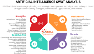 artificial-intelligence-swot-analysis