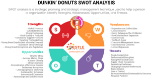 Dunkin' Donuts SWOT Analysis 2024: Comprehensive Reports and Insights