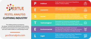 PESTLE Analysis of The Clothing Industry