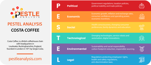 Costa Coffee PESTLE Analysis 2024