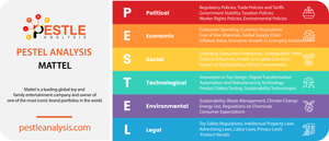 Mattel PESTLE Analysis 2024 with Examples