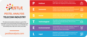 PESTLE Analysis of the Telecommunication Industry in 2024