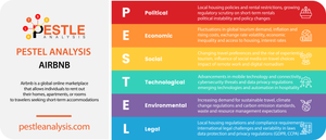 airbnb-pestle-analysis-template