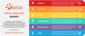 Shopify PESTLE Analysis 2024