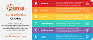 PESTLE Analysis of Canada: The Struggle Between Progress and Wild Land