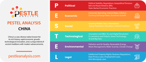 PESTLE Analysis of China: How the Sleeping Giant Woke Up and Got to Work