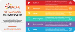 Fashion Industry's PESTLE Analysis: Unraveling the Threads Behind the Trends