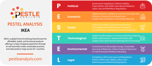 IKEA PESTLE Analysis 2024: From Hex Keys to Global Strategy