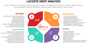 Lacoste SWOT Analysis: Strengths, Weaknesses, and Future Outlook