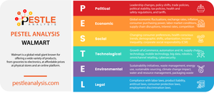 Walmart PESTLE Analysis 2024: Exploring the External Influences on the Retail Giant