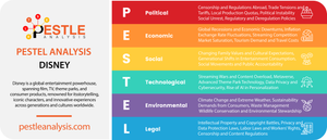 disney-pestle-analysis-template