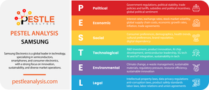 Samsung PESTLE Analysis 2024: The Key Factors Driving Its Future