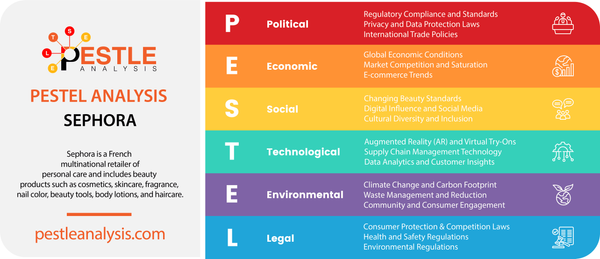 Sephora PESTLE Analysis 2024