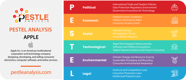 Apple PESTLE Analysis (2024 Updated)