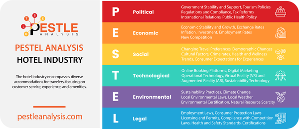 PESTLE Analysis for Hotel Industry (2024 Updated)