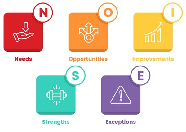 NOISE Analysis: Powerful Strategic Planning in 7 Steps