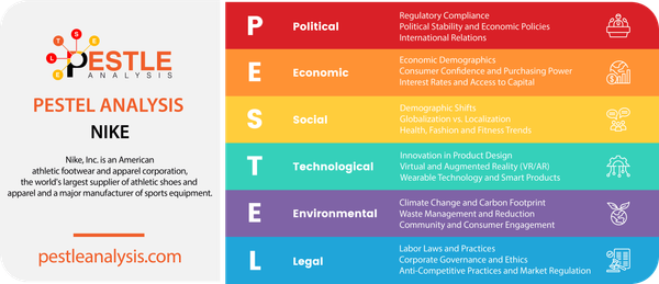 PESTLE Analysis of Nike (2024 Updated)