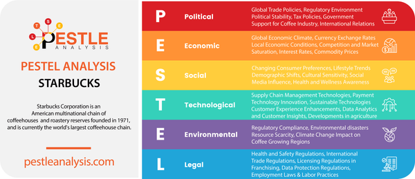 PESTLE Analysis of Starbucks (2024 Updated)