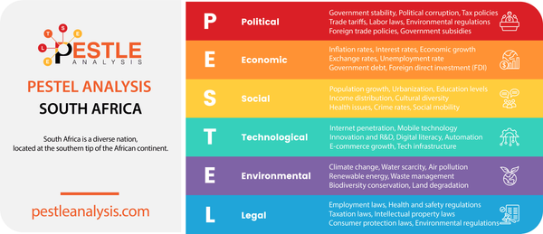 PESTLE Analysis of South Africa: External Factors Affecting Businesses