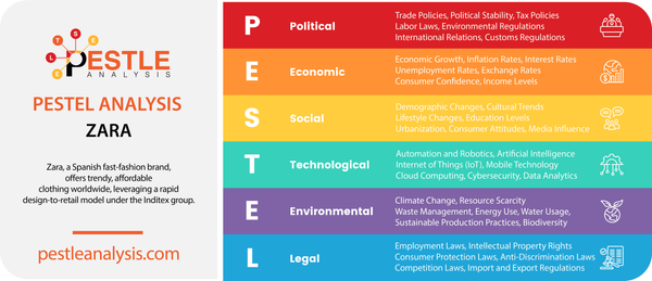 Zara PESTLE Analysis 2024: Fast Fashion in a Slow-Burning World