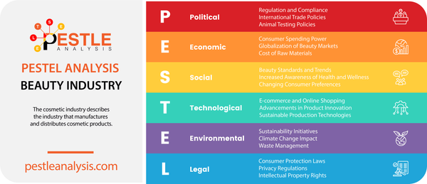 PESTLE Analysis of the Beauty Industry