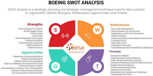 Boeing SWOT Analysis: From Turbulence to Triumph