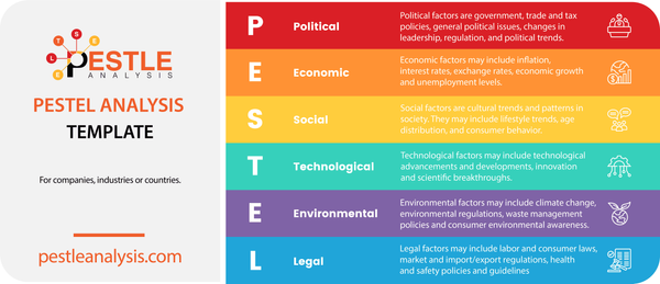 PESTEL Framework: The 6 Factors of PESTEL Analysis
