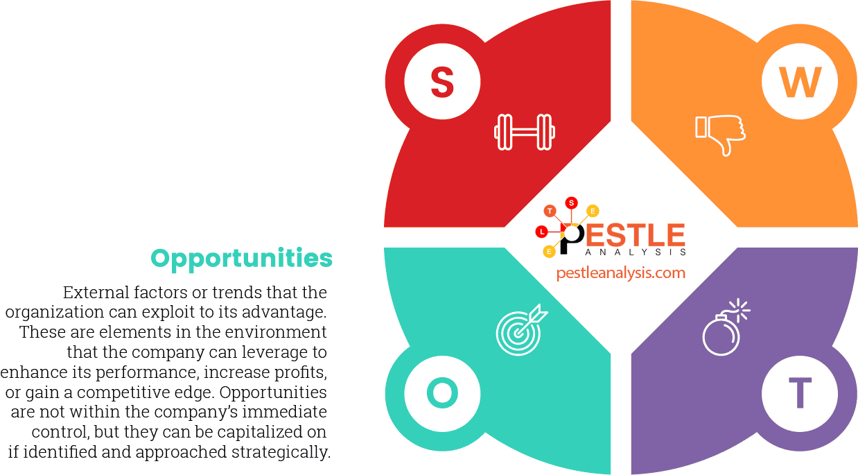 SWOT Analysis Opportunities: Definition & Examples