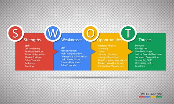 3 SWOT Analysis Templates for Efficient Business Planning