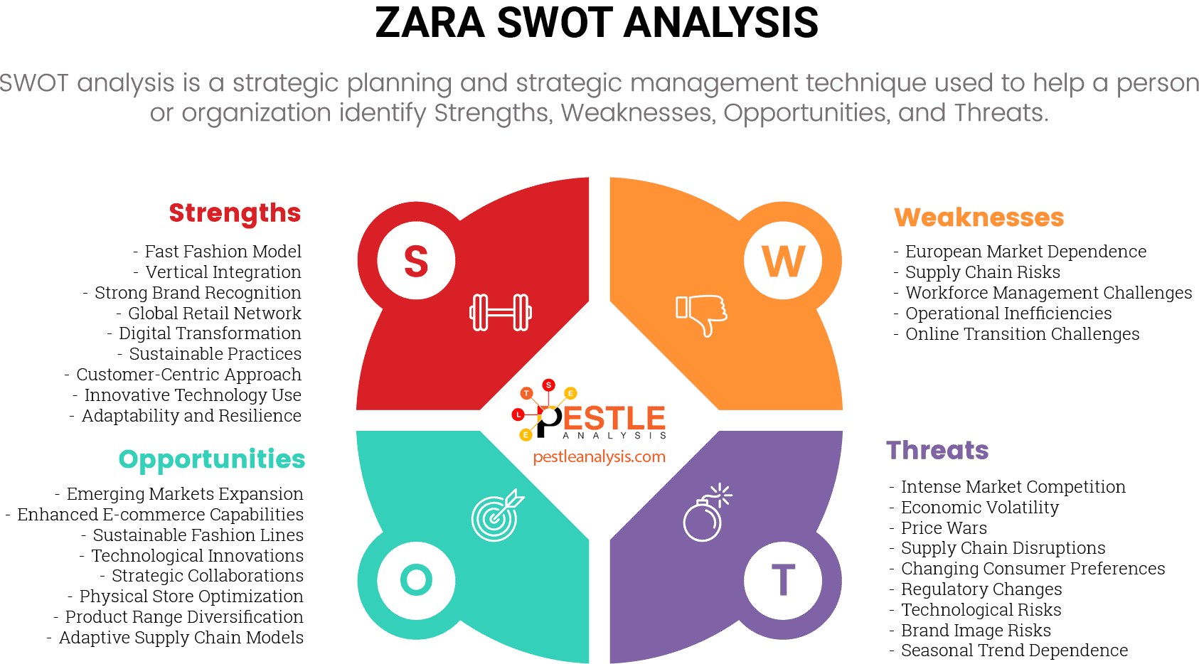 Zara SWOT Analysis