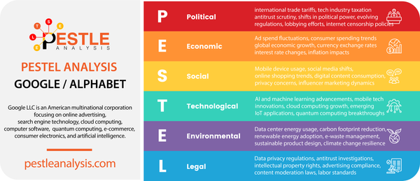 PESTLE Analysis of Google (Alphabet) [2024 Updated]