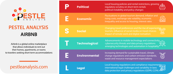 airbnb-pestle-analysis-template