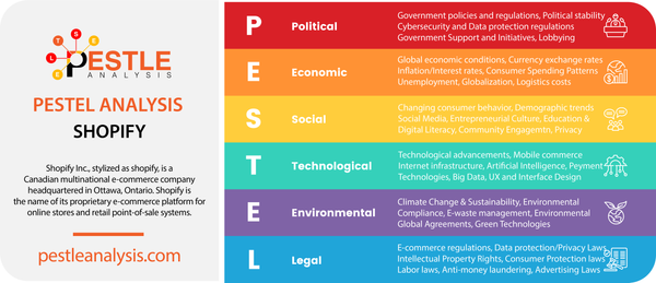 shopify-pestle-analysis-template