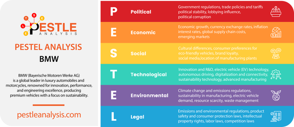 bmw-pestle-analysis-template