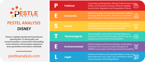 Disney PESTLE Analysis 2024: How External Pressures Shape the Kingdom’s Fate