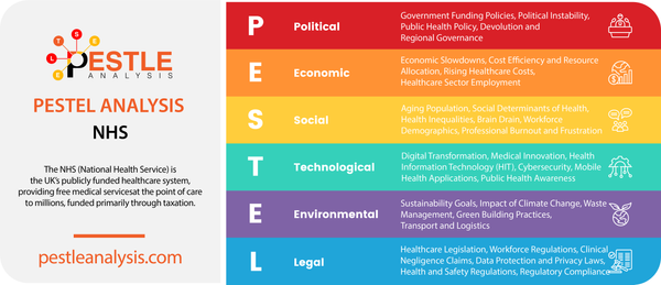 PESTLE Analysis of the NHS: 6 Forces Pulling at United Kingdom's Health Giant