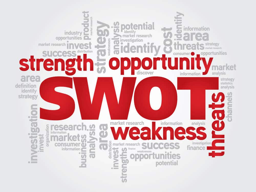 what-is-a-swot-analysis-definition
