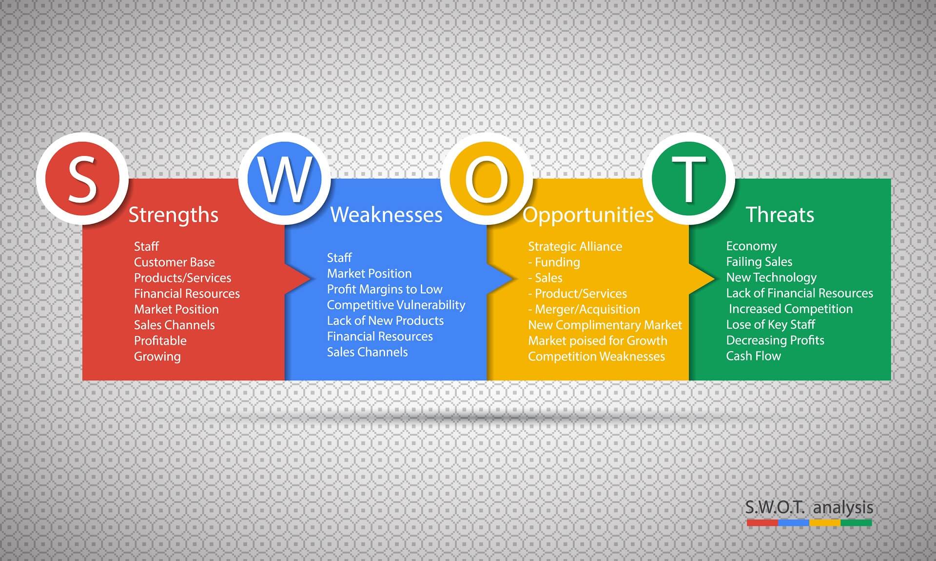 example of swot analysis in business plan