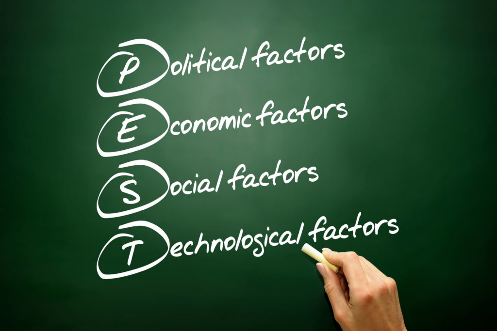political factors affecting fast food industry