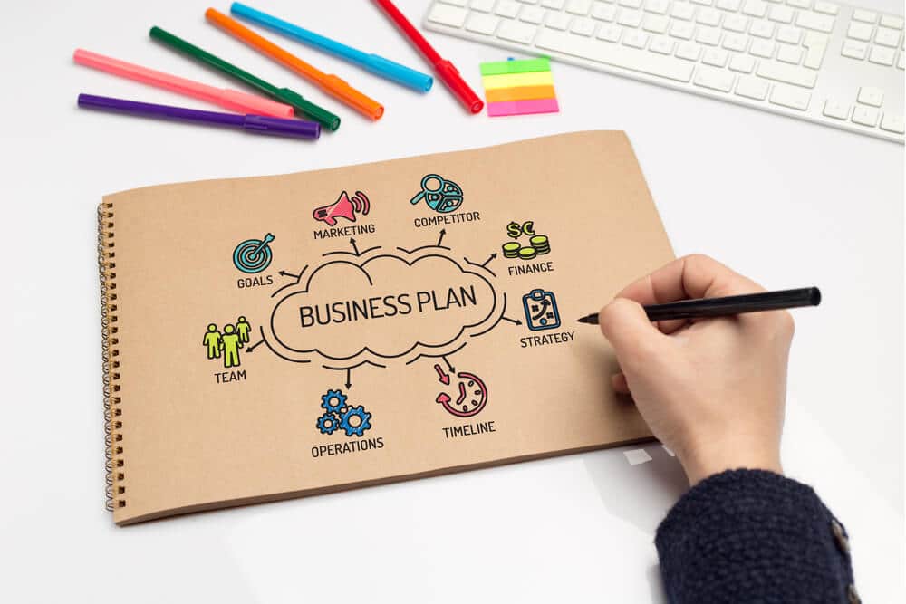 create a business plan by applying viable business ideas brainly