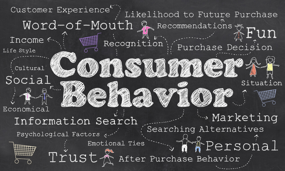 Literature review on consumer buying behavior analysis