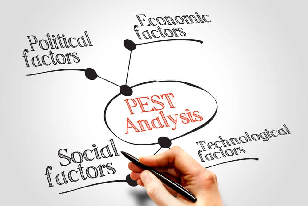 how to do a PEST analysis definition